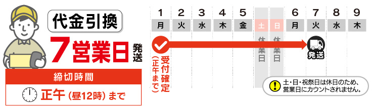 代金引換は7営業日発送