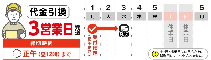 代金引換は3営業日発送